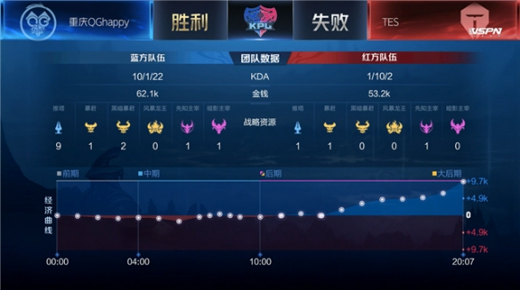 的未来仍然