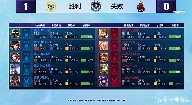 体育新闻的 体育新闻的