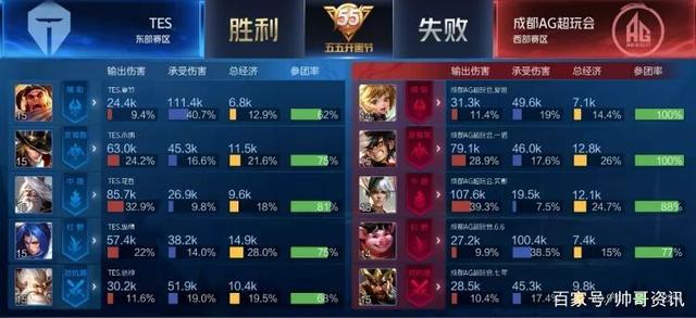 赛上的表现 赛上的表现