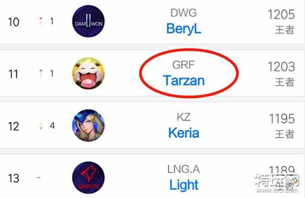 西甲的竞争 西甲的竞争